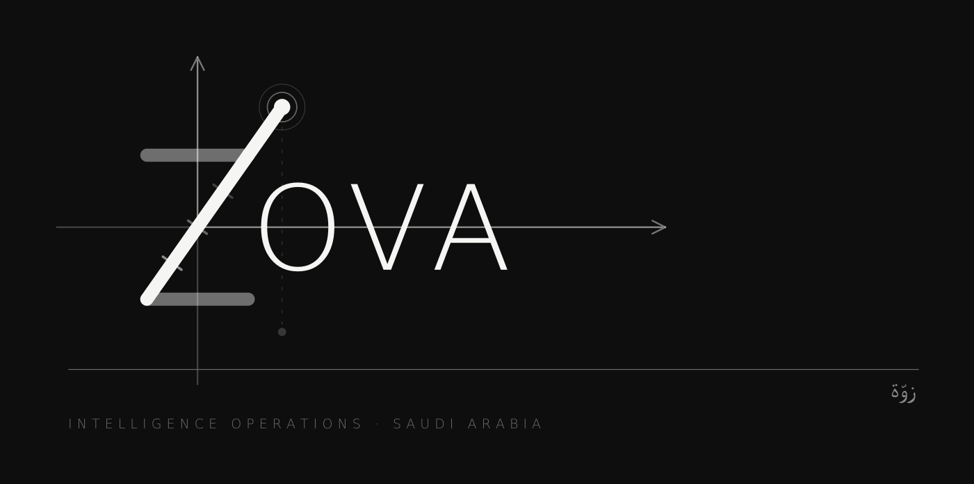 ZOVA — Intelligence Operations · Saudi Arabia